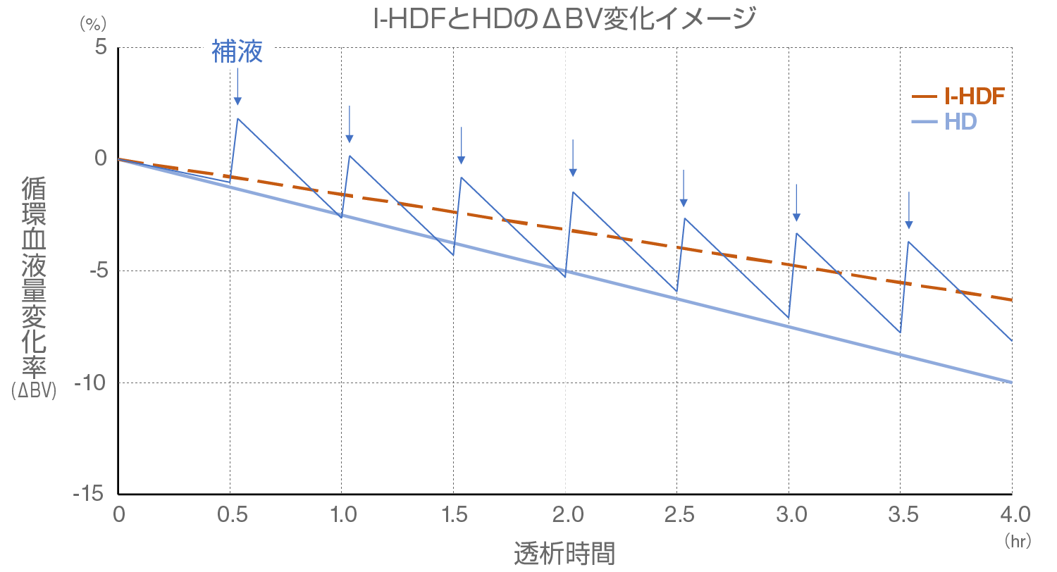 グラフ